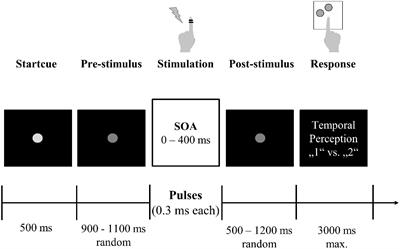 Impaired Tactile Temporal Discrimination in Patients With Hepatic Encephalopathy
